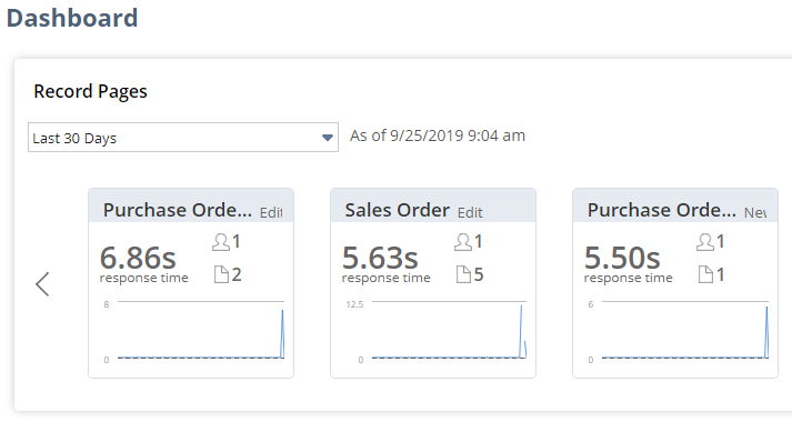 Infographics show the record pages Dashboard