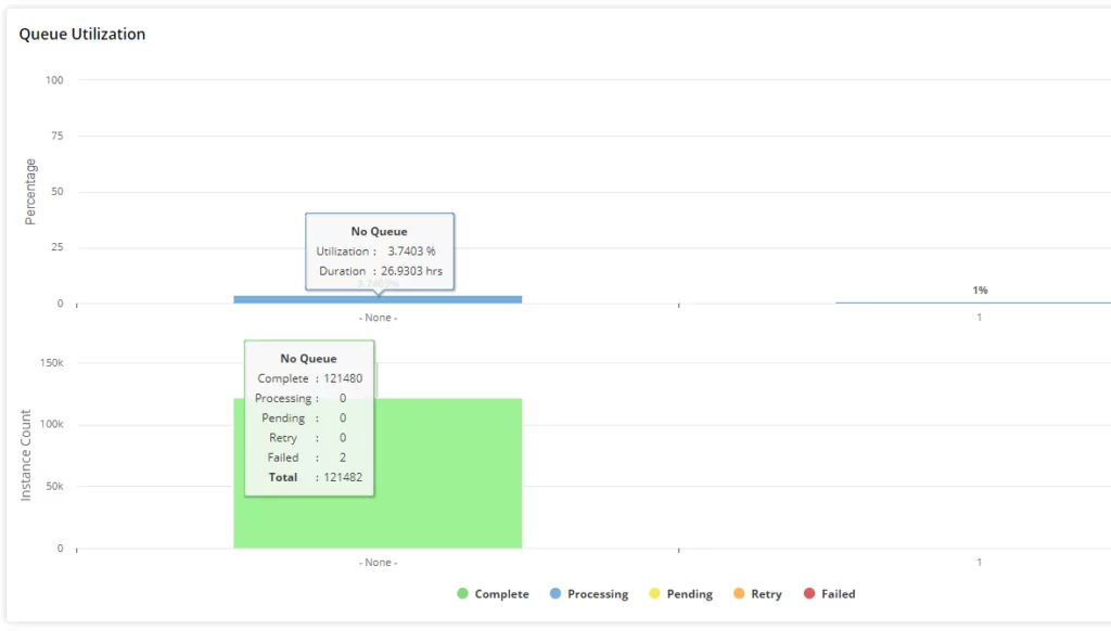 Infographics show the Queue Utilization