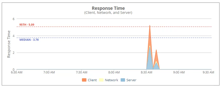 Infographics show the NetSuite data center