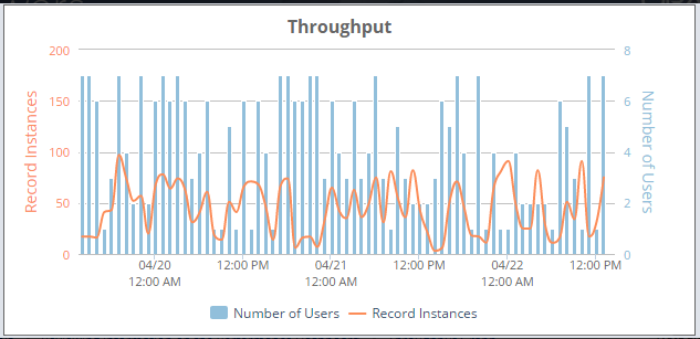 Infographics show the Throughput