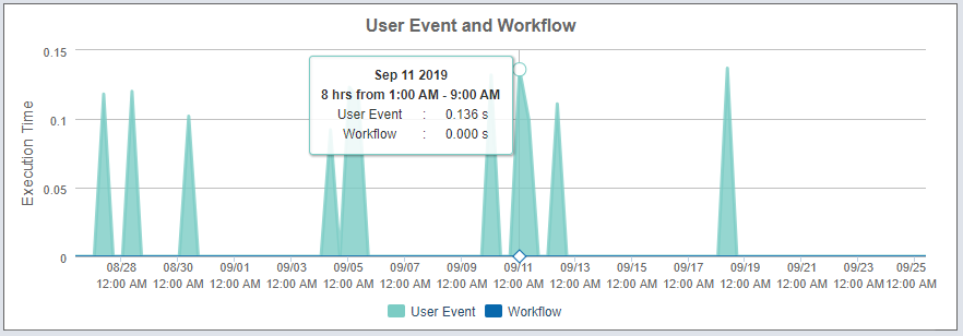 Infographics show the User Event Workflow