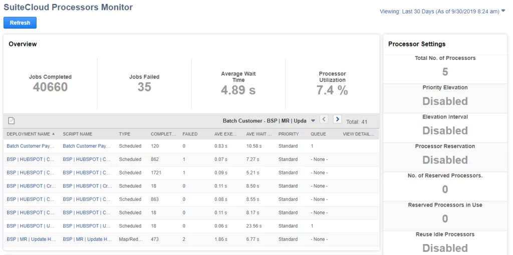 Infographics show the suitecloud processors monitor