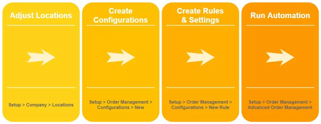 configure ALA