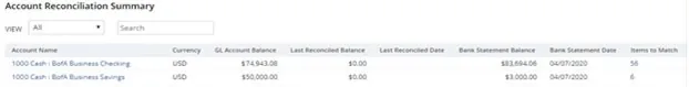 Infographics show the reconciliation dashboard to be matched and verified - NetSuite SuiteApp