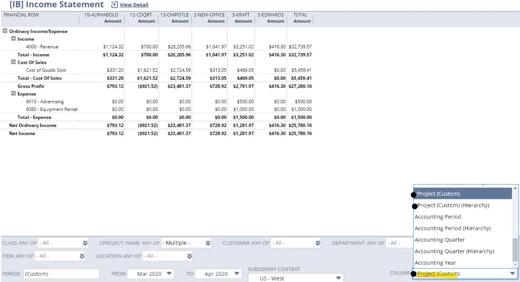 Infographics show the Financial Reporting