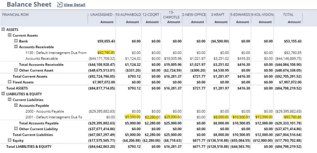 Infographics show the Review your Balance Sheet