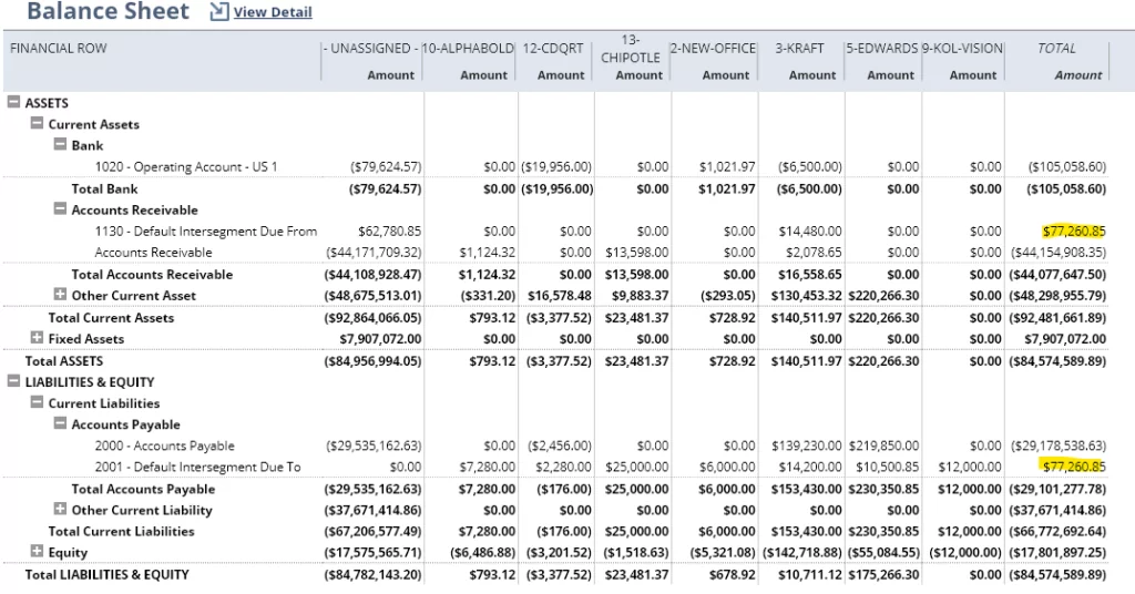 Infographics show the balance sheet - Financial Segment