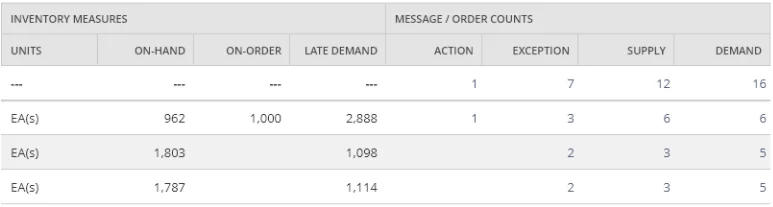 Our thoughts on NetSuite MRP 