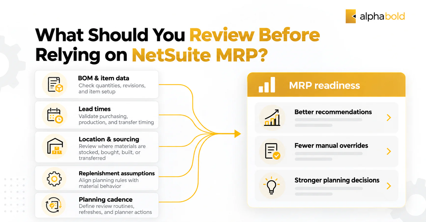 AlphaBOLD infographic showing key areas to review before relying on NetSuite MRP, including BOM and item data, lead times, sourcing, replenishment assumptions, and planning cadence.