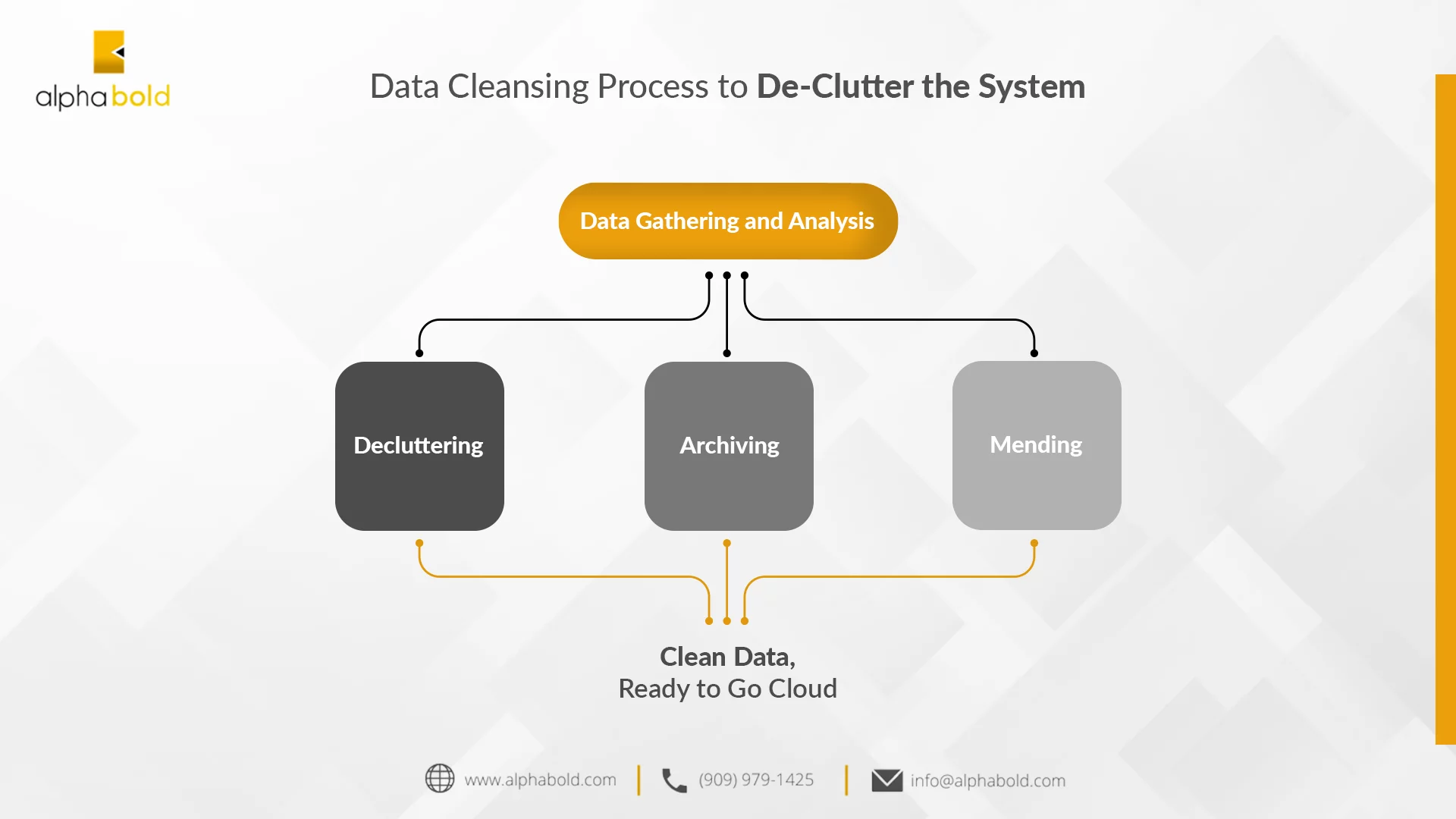 NetSuite ERP Implementation