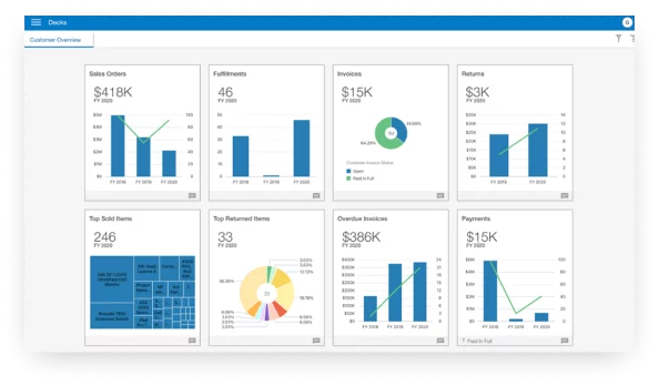 Infographics show that NetSuite Analytics Warehouse