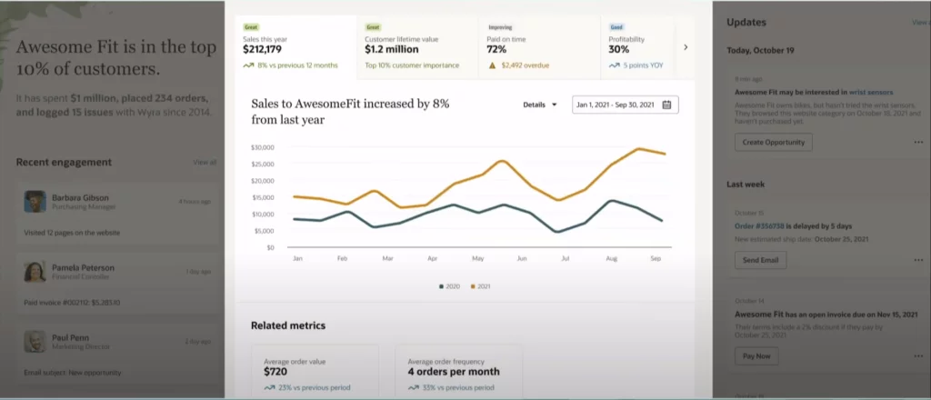 Infographics show the NetSuite is announcing ‘Customer 360’