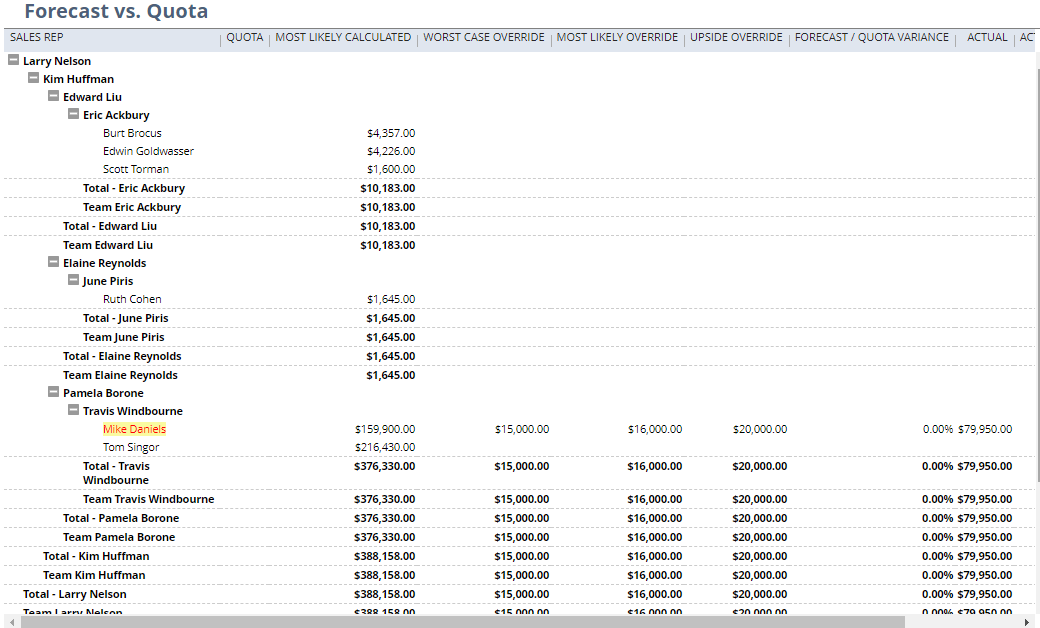 Lifesciences Industry Part 2 – Accounting, Production and Sales