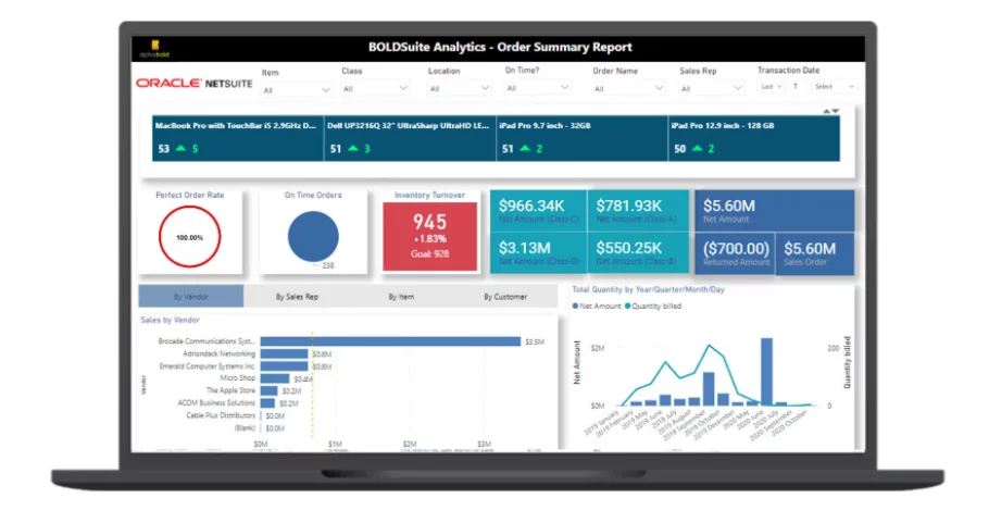 Infographics show the Visibility through advanced reporting