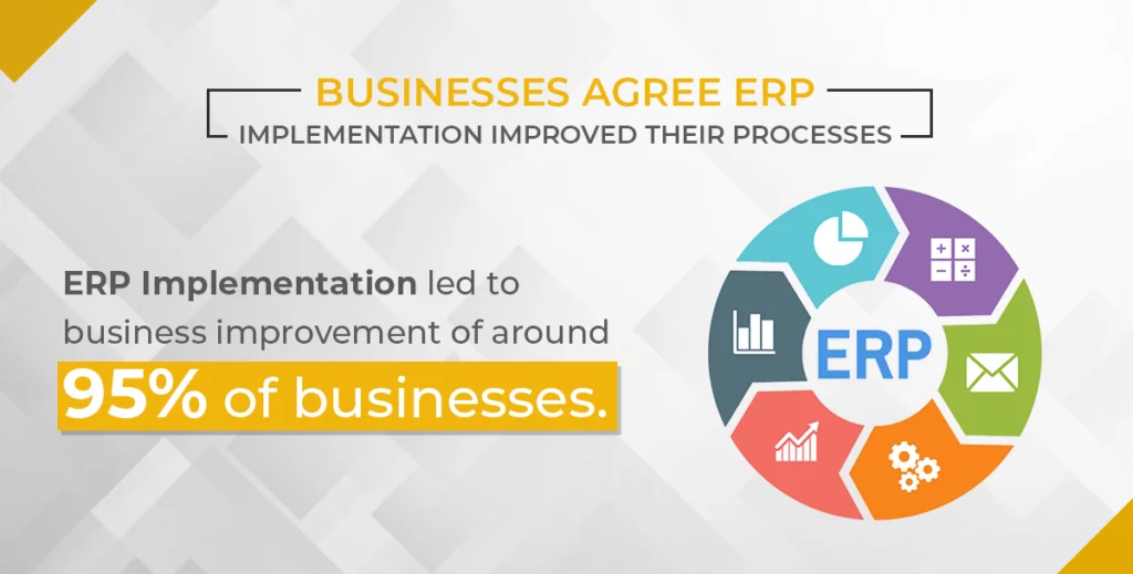 Infographics shows the business processes by implementing an ERP - NetSuite vs SAP Business One