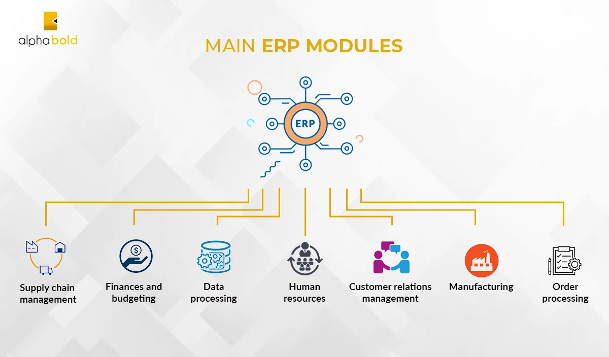 main erp modules