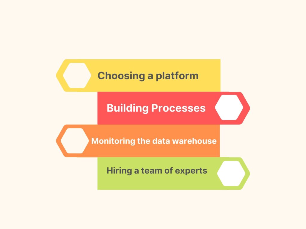 Infographics show the Hexagonal Business History Process Graph