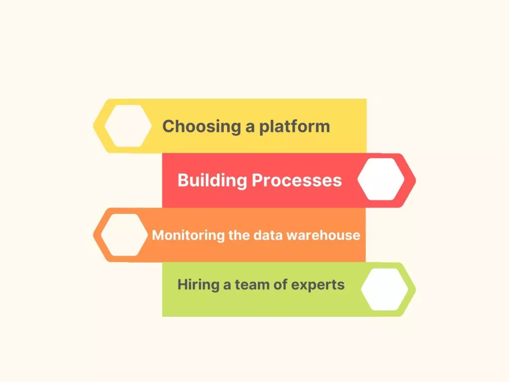 Infographics show the Hexagonal Business History Process Graph