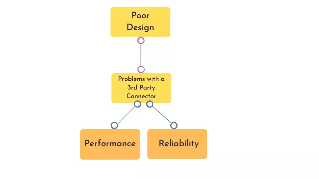Infographics show the Step Process Diagram Brainstorm