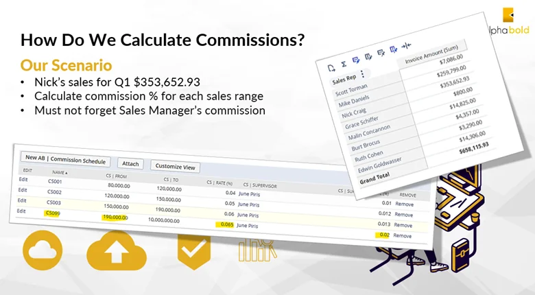 Infographics show the How do we calculate commission?