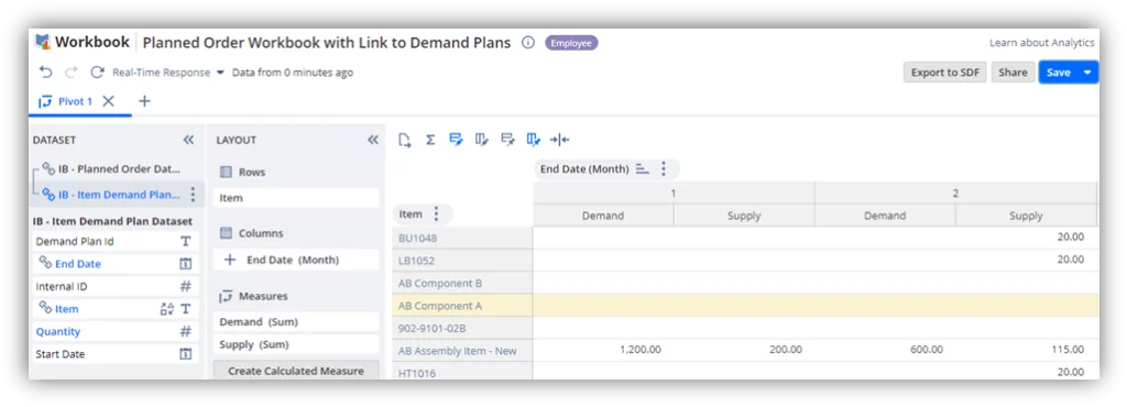 Infographics show that Planned workbook order wit link to demand plans