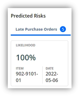 Infographics show that Control Tower Dashboard- Predicted Risks