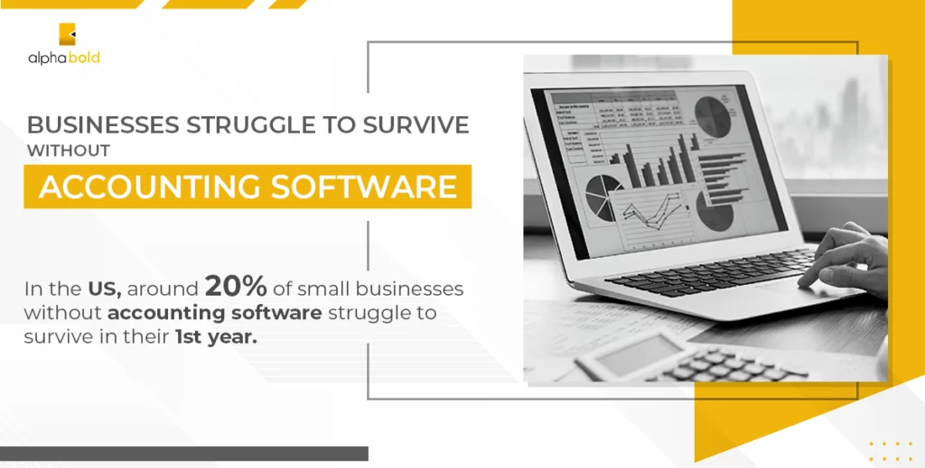 Infographics show the finance and accounting software