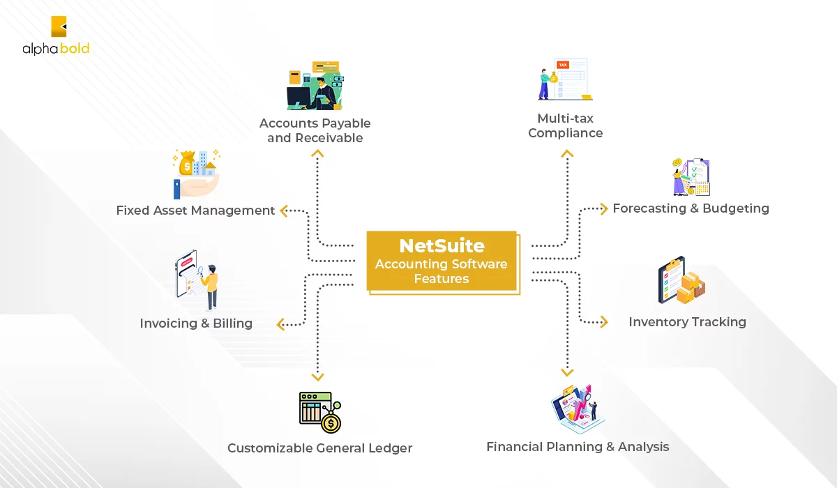 1. NetSuite Accounting Software Features 