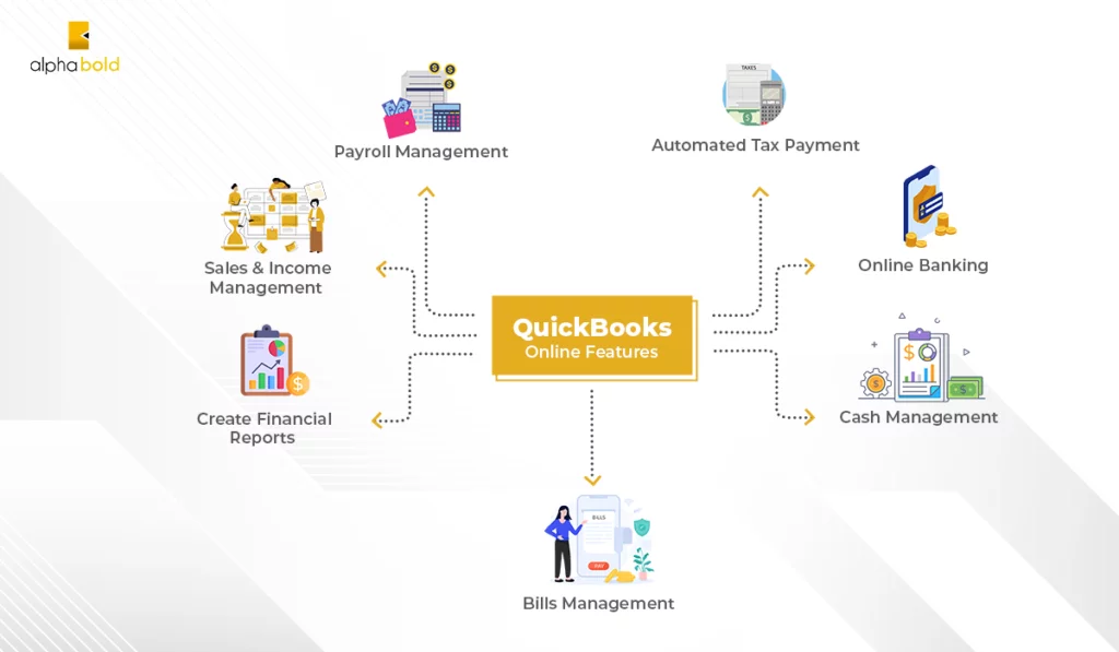 Infographics show the QuickBooks Online Features