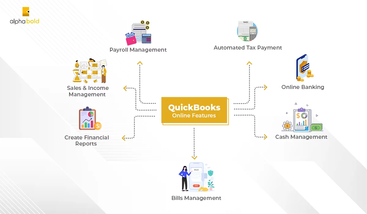 QuickBooks Online Features 