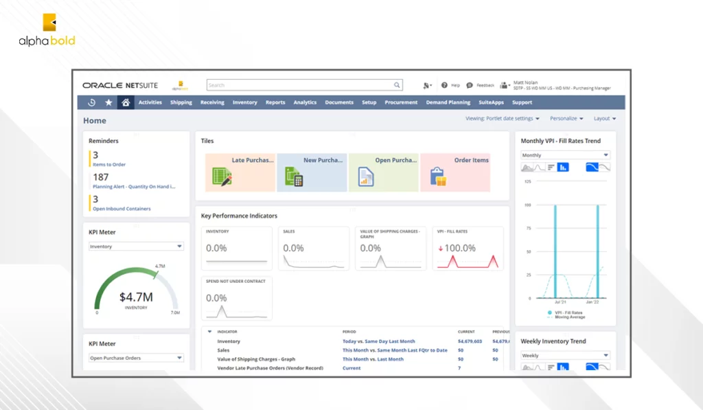 Infographics show the NetSuite: Ease of Use