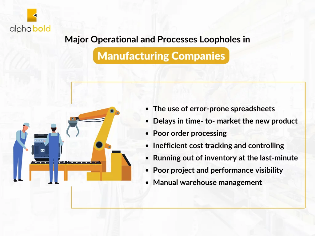 Infographics show the Major Operational and Processes Loopholes in Manufacturing Companies