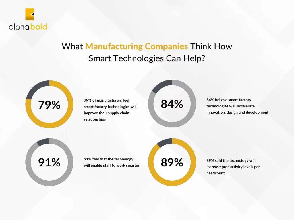 Infographics show the Manufacturing Companies