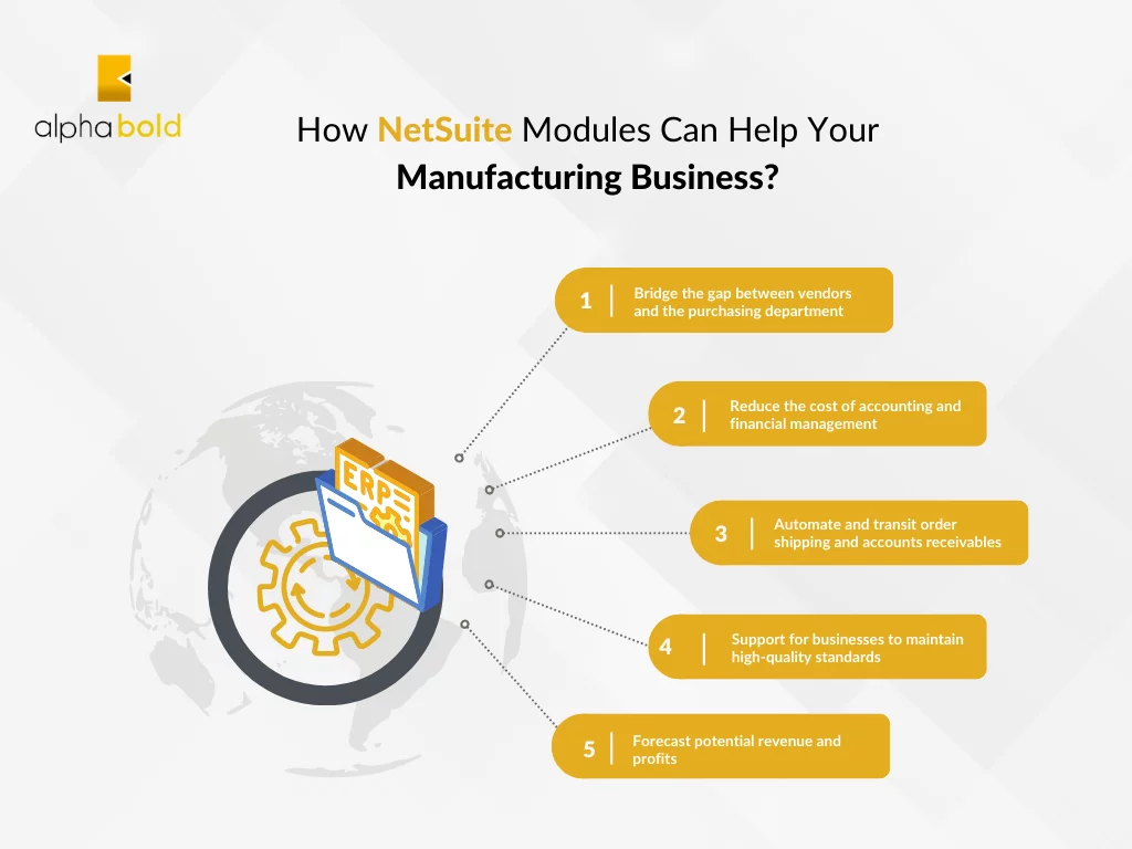 Infographics show the NetSUite Modules can help your Manufacturing Business in Graph CharuiteNetS