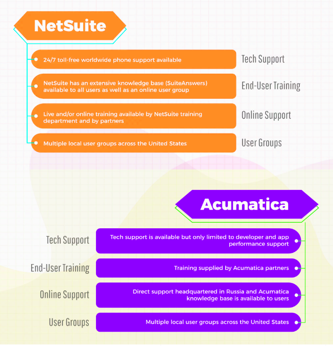 Acumatica Overview 