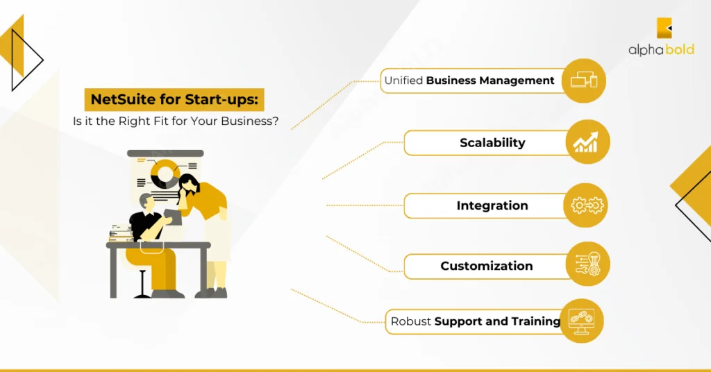 Infographics show the NetSuite Benefits for Startups