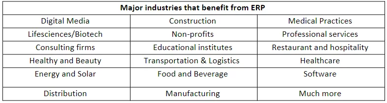 Major industries that benefit from ERP 