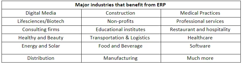 this image shows the Major industries that benefit from ERP