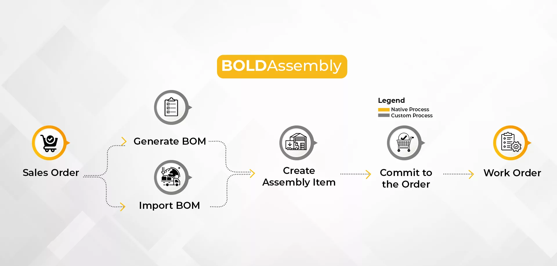 boldassembly