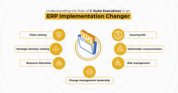 Infographics show the Understanding the Role of C-Suite Executives in an ERP Implementation Changer