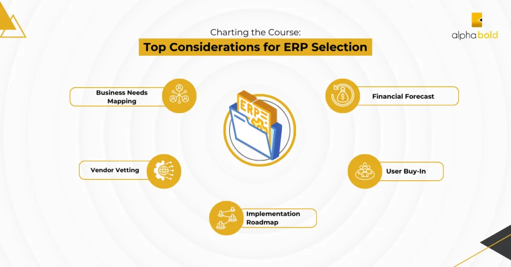 Infographics show the Charting the Course Top Considerations for ERP Selection