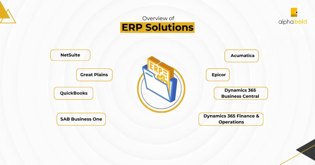Infographics show that ERP Software Comparison Key Insights for Executives
