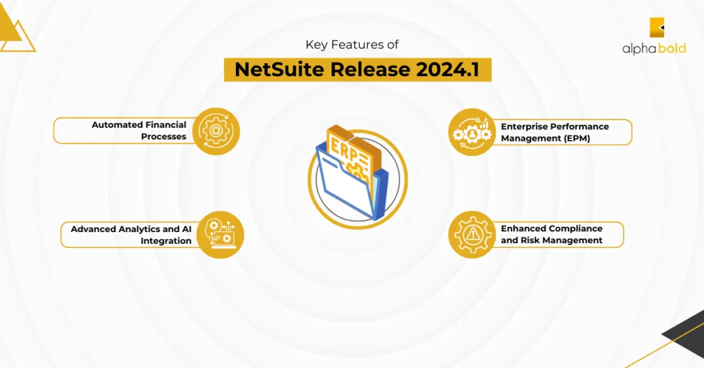 Infographics show the Key Features of NetSuite Release 2024.1