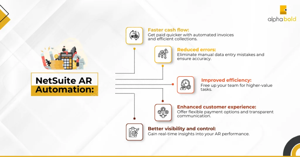 this image shows the benefits of AR Automation in NetSuite