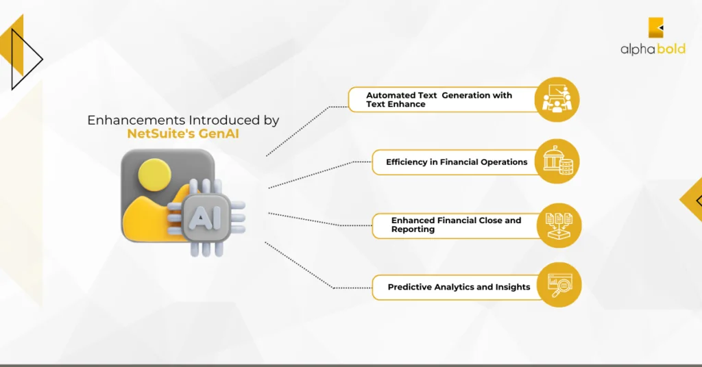 Infographics show the Enhancements Introduced by NetSuite's GenAI Capabilities - GenAI integration in enterprise ERP systems.