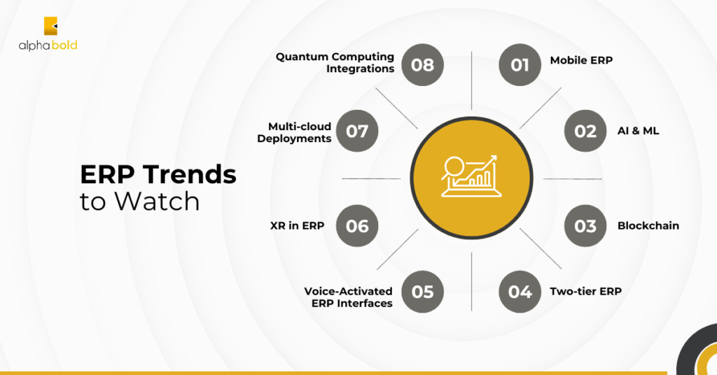 Infographics show the ERP Technology Trends to Watch In 2024