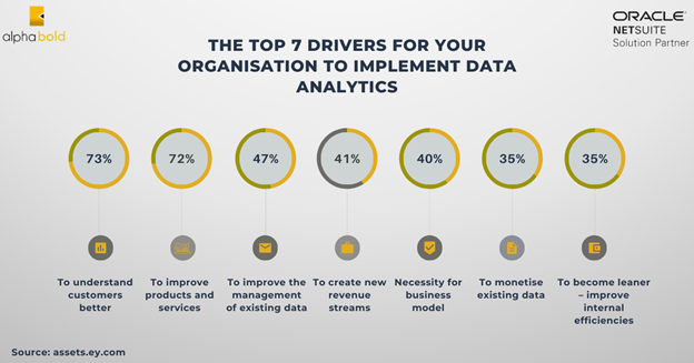 Infographics show the Why Do C-levels Need a NetSuite Power BI Connector