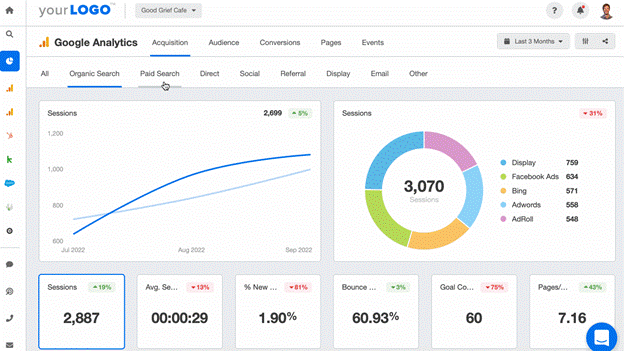 This image show custom reports and data visuals