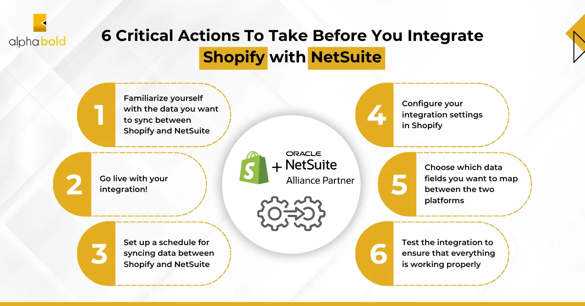Infographics show the Critical Actions to take before you Integrate Shopify with NetSuite
