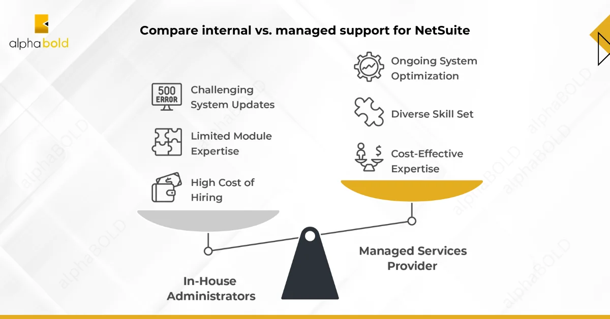Depth and Breadth of Expertise